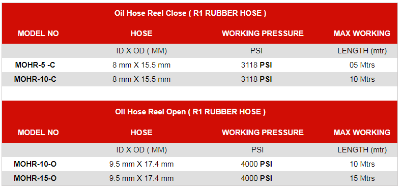 Grease, Oil And Petrol Hose Reel