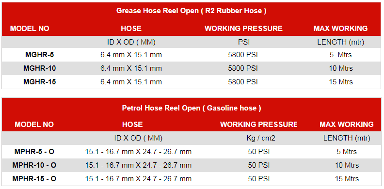 Grease, Oil And Petrol Hose Reel