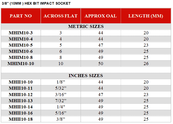 Impact Socket Accessories