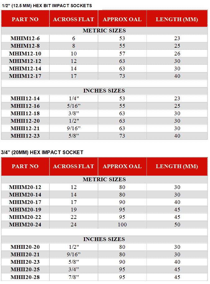 Impact Socket Accessories