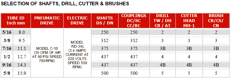 Tool Head Cutters